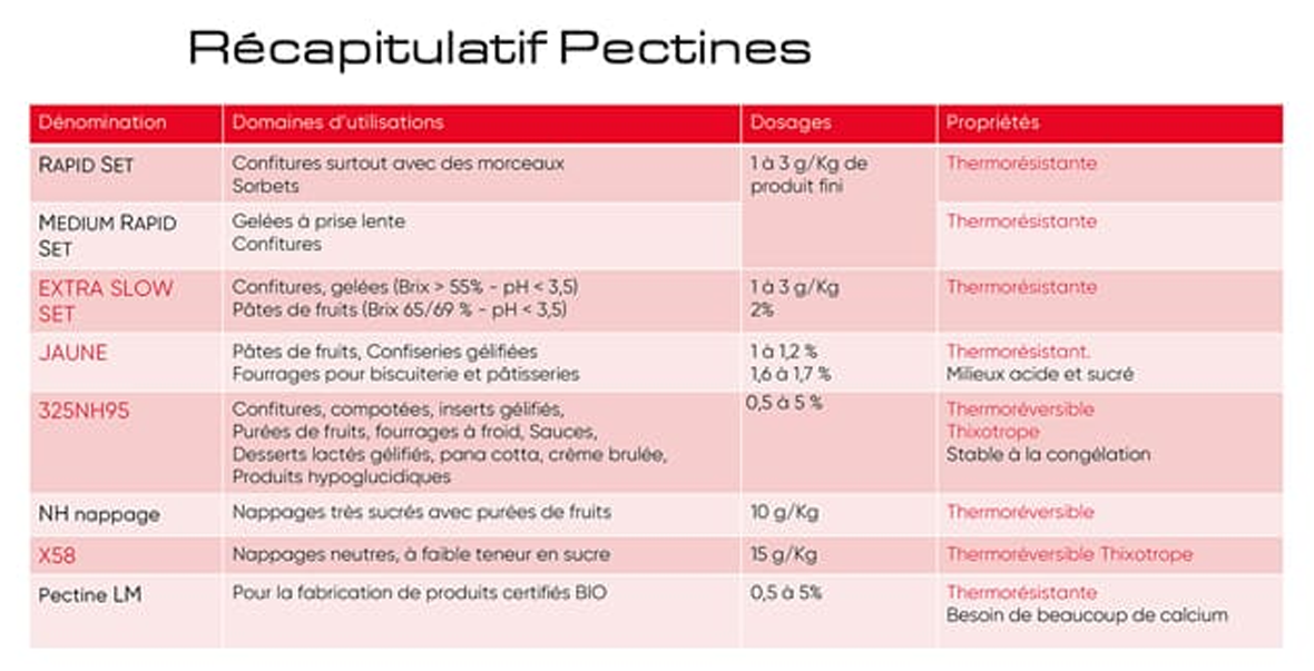 Récapitulatif pectines.*ATTR
