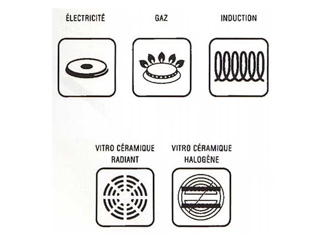 Excellence Boiling Pot - Ø 24cm - Matfer