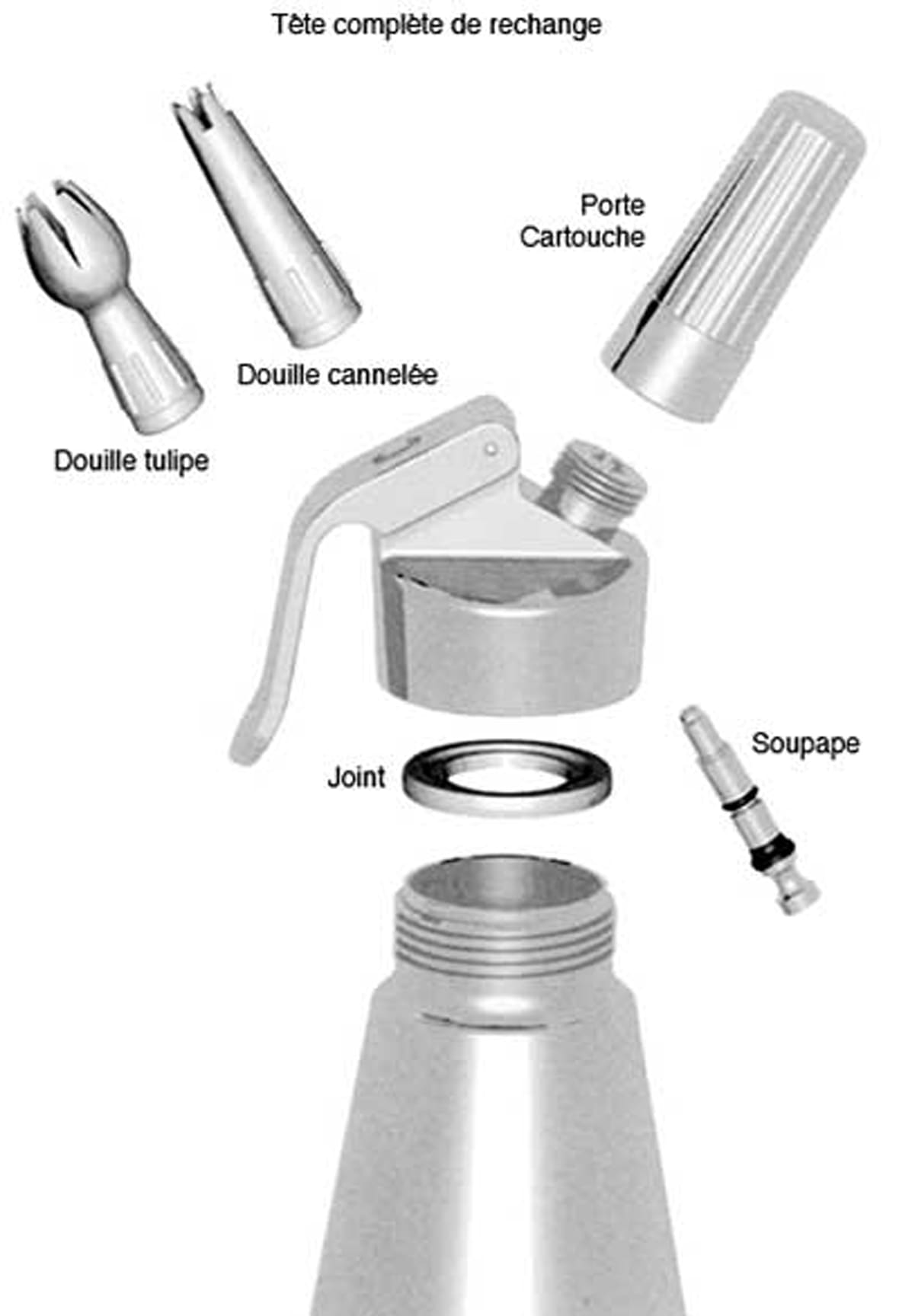 Siphon chantilly ISI.*ATTR
