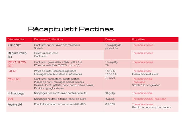 Pectina NH per glassa - 1 kg - Louis François