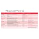 Pectin LM E440i - 100 g