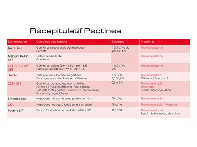 Pectine LM E440i - 100 g